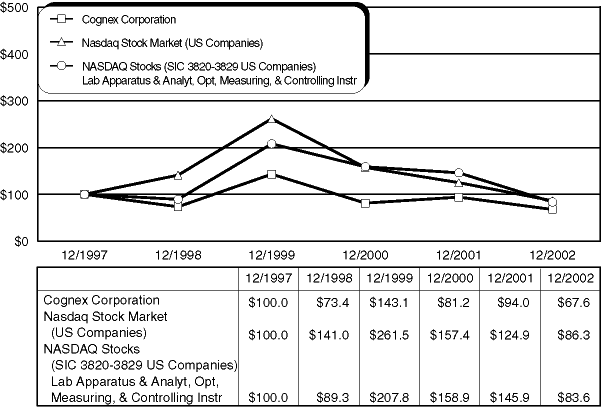 (PERFORMANCE GRAPH)